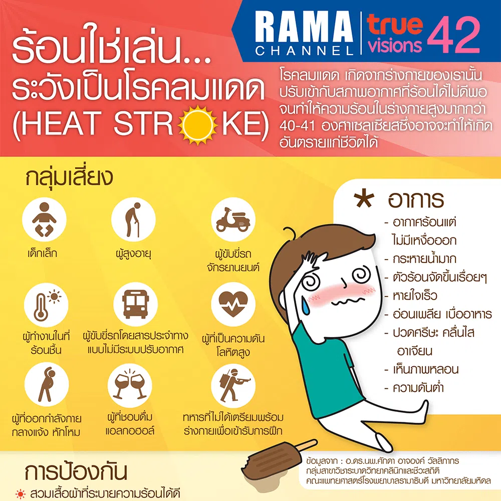 ร้อนใช่เล่น...ระวังเป็น โรคลมแดด (Heat Stroke)