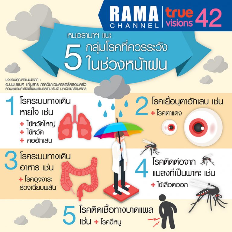 5 กลุ่มโรคที่ควรระวังในช่วงหน้าฝน