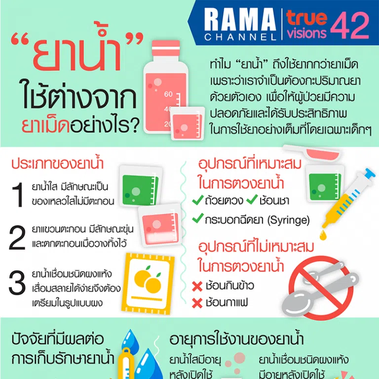 ยาน้ำ ใช้ต่างจากยาเม็ดอย่างไร