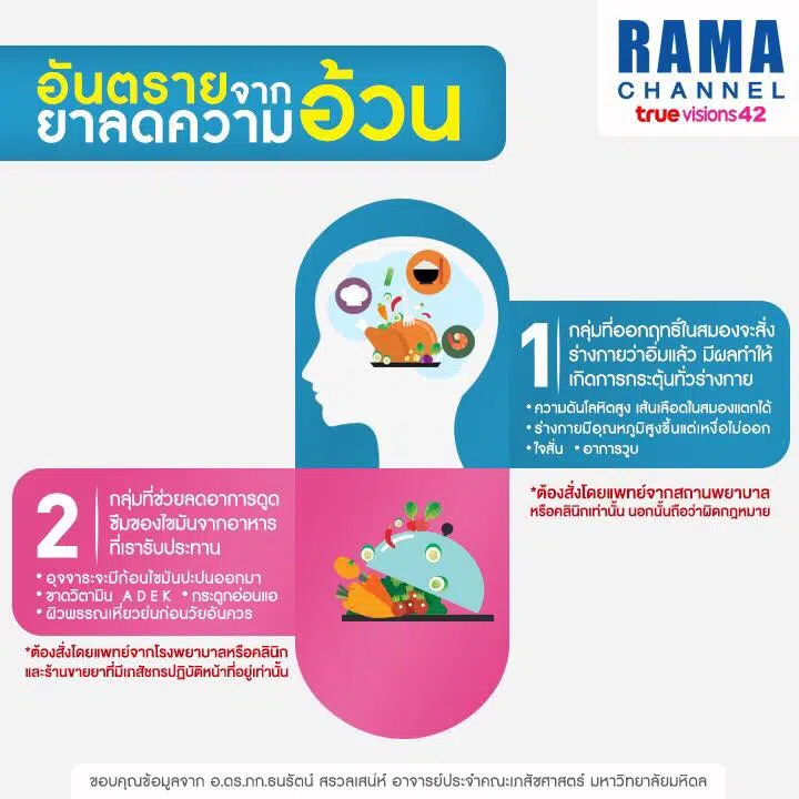 อันตรายจากยาลดความอ้วน แต่ละชนิดออกฤทธิ์อย่างไร?