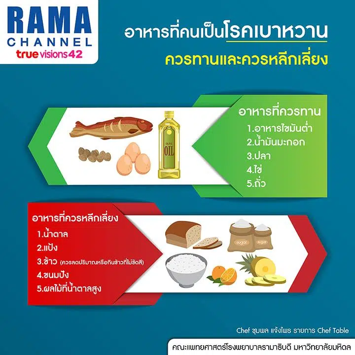 อาหารที่ คนเป็นโรคเบาหวาน ควรทานและหลีกเลี่ยง