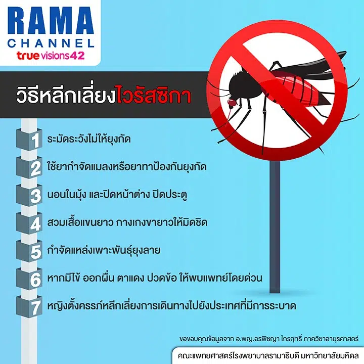 วิธีหลีกเลี่ยง ไวรัสซิกา
