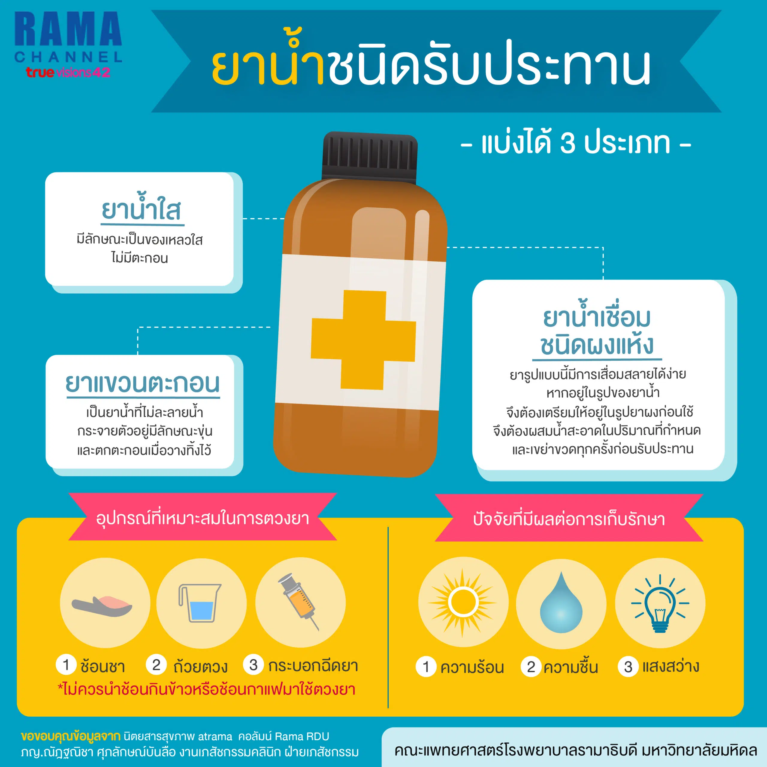 ยาน้ำ ชนิดรับประทานแบ่งได้ 3 ประเภท