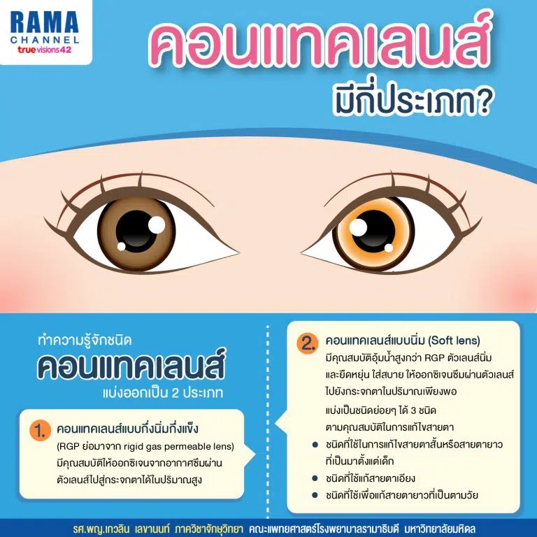 คอนแทคเลนส์ มีกี่ประเภท?