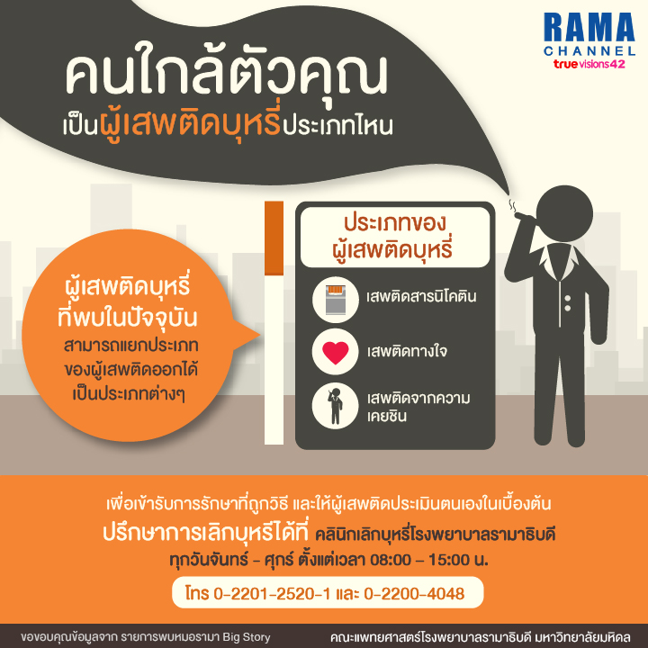 คุณหรือคนใกล้ตัวคุณเป็น ผู้เสพติดบุหรี่ ประเภทไหน?