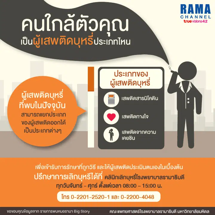 คุณหรือคนใกล้ตัวคุณเป็น ผู้เสพติดบุหรี่ ประเภทไหน?