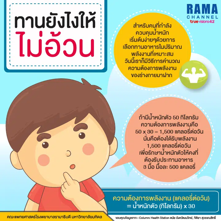 ทานยังไงให้ไม่อ้วน มาดูวิธีการคำนวณความต้องการพลังงาน