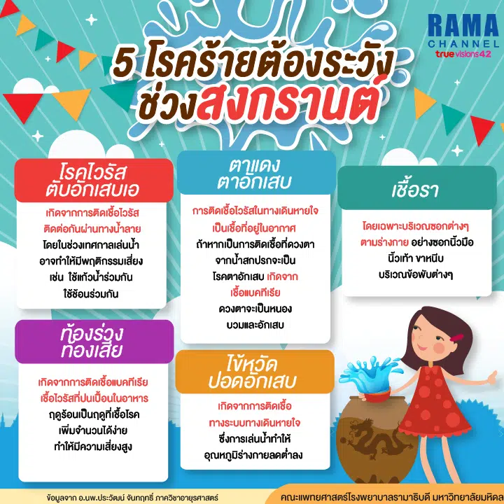 5โรคต้องระวังสงกรานต์-01-01