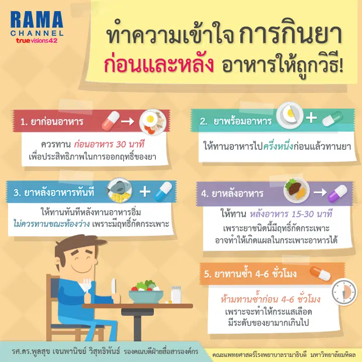 info_ทำความเข้าใจการกินยาก่อนและหลังอาหารให้ถูกวิธี_1