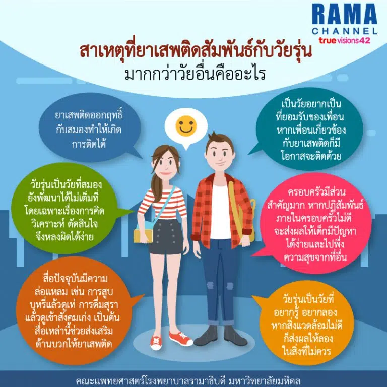 ยาเสพติดสัมพันธ์กับวัยรุ่น