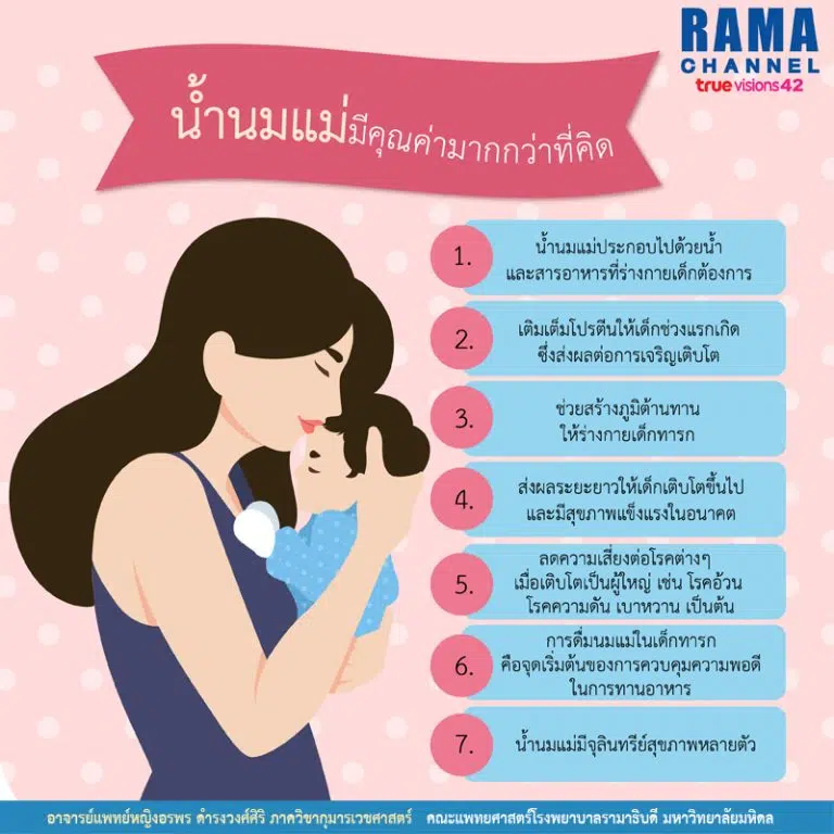 น้ำนมแม่ มีคุณค่ามากกว่าที่คิด