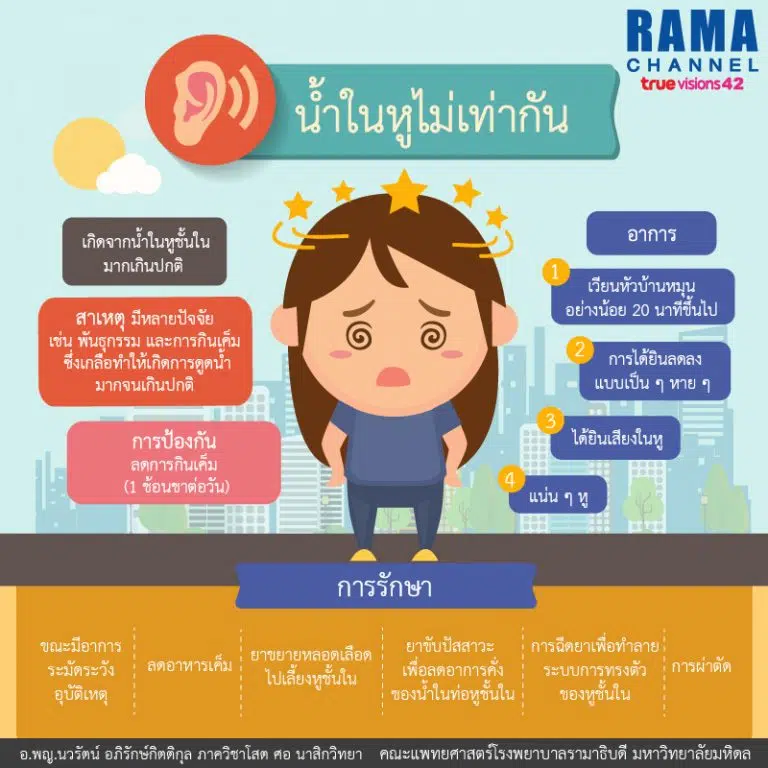 ติดตาม Rama Channel เพื่อรับข้อมูลด้านสุขภาพเพิ่มเติมได้ที่ Website Ramathibodi: https://www.rama.mahidol.ac.th/ Youtube: RAMA Channel Facebook: รามาแชนแนล Rama Channel LINE: Ramathibodi Tiktok: ramachanneltv รามาแชนแนล ช่องของคนรักสุขภาพ