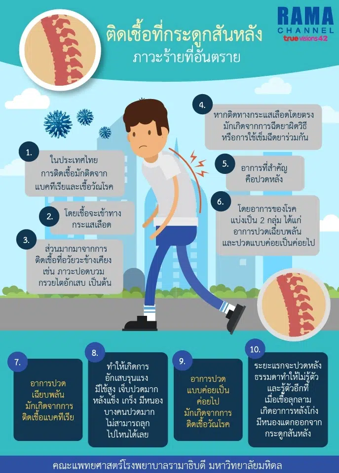ติดเชื้อที่กระดูกสันหลัง ภาวะร้ายที่อันตราย
