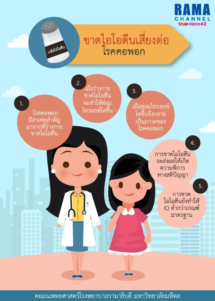ขาดไอโอดีน เสี่ยงต่อโรคคอพอก