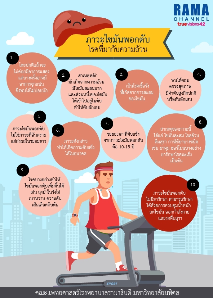 ภาวะไขมันพอกตับ โรคที่มากับความอ้วน