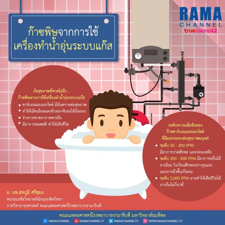 ก๊าซพิษจากการใช้เครื่องทำน้ำอุ่นระบบแก๊