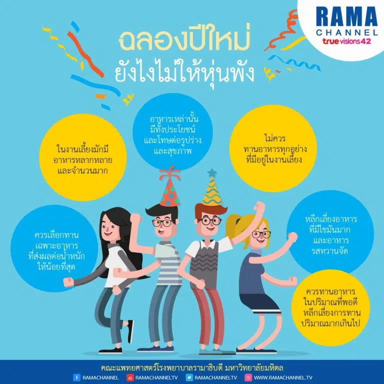 ฉลองปีใหม่ไม่ให้หุ่นพัง