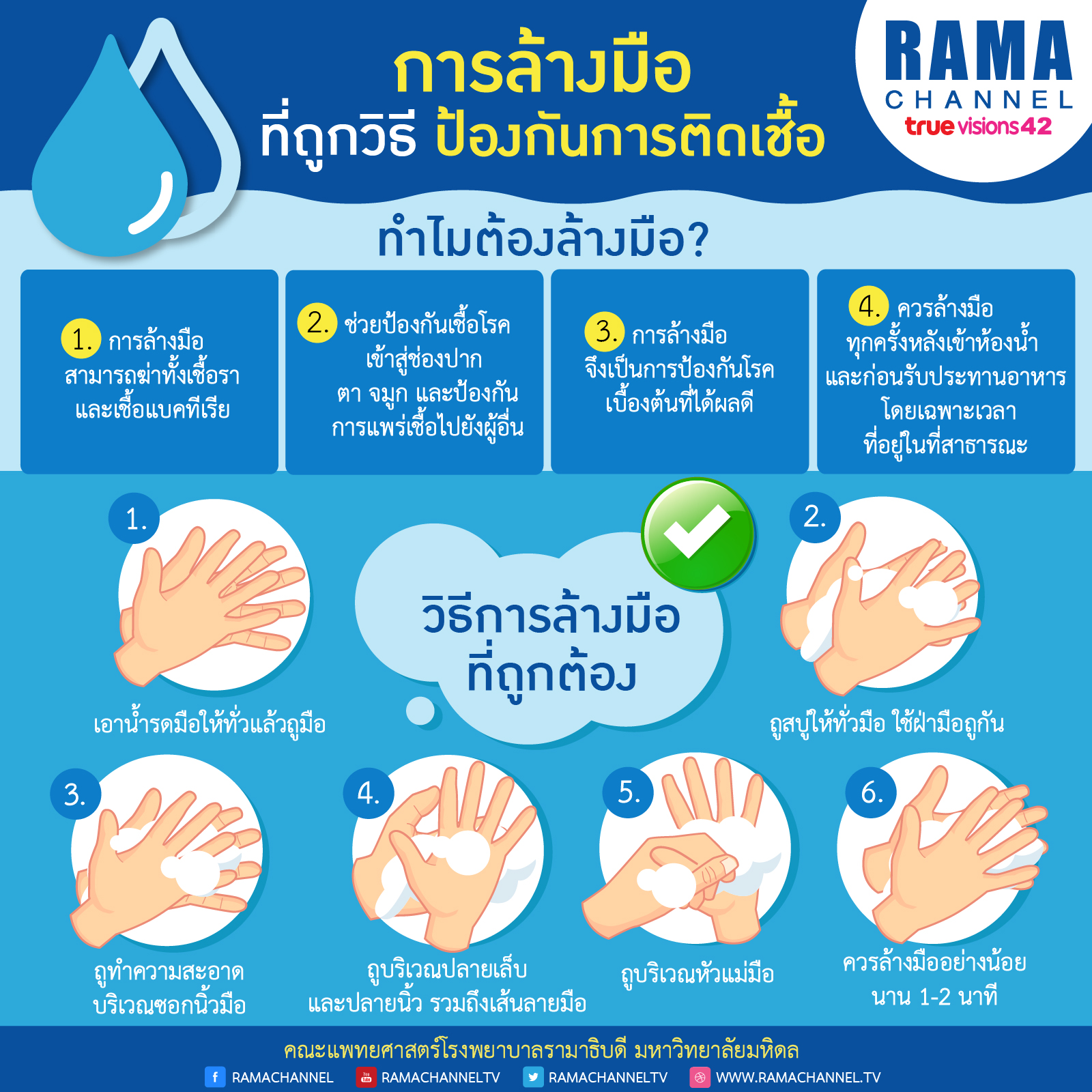 การล้างมือที่ถูกวิธี ป้องกันการติดเชื้อ-01