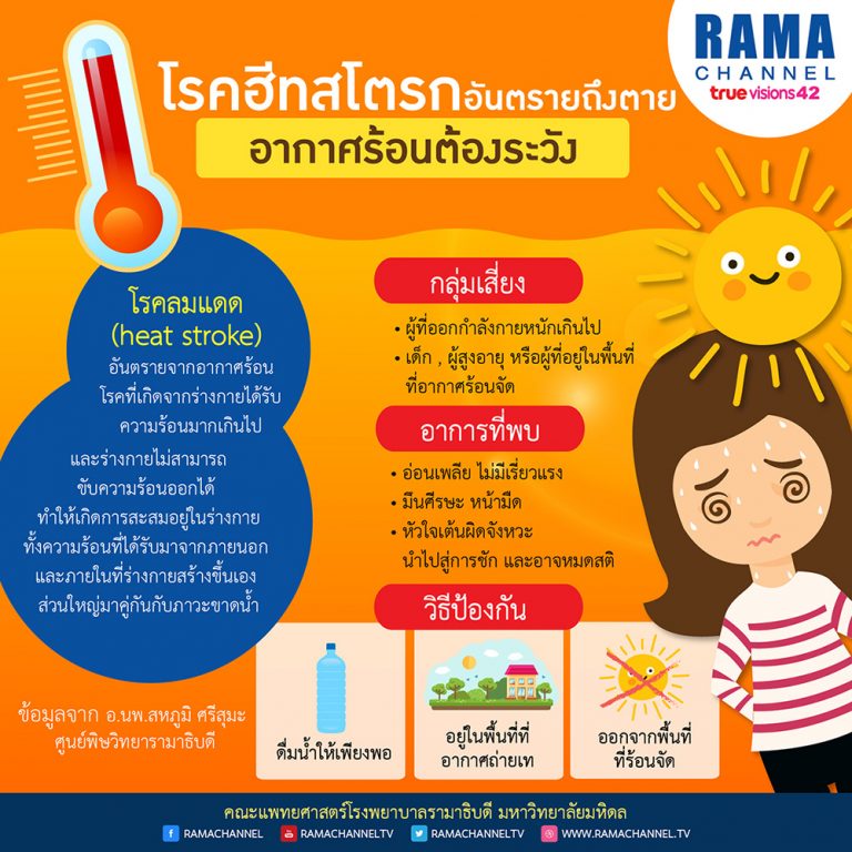 ฮีทสโตรก อันตรายถึงตาย อากาศร้อนต้องระวัง