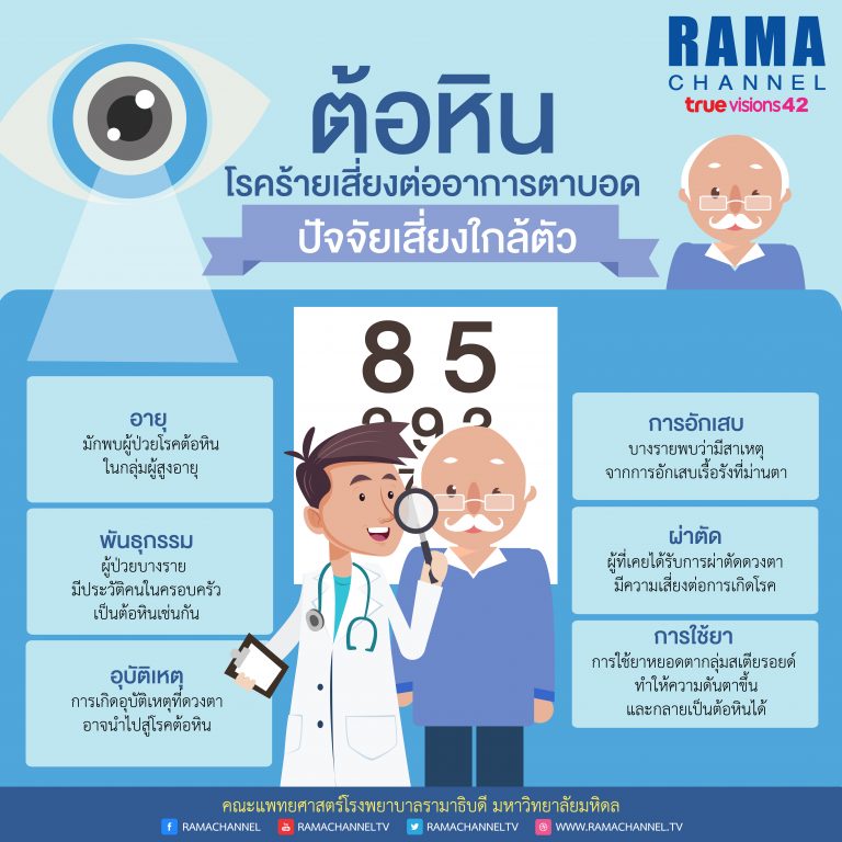 ต้อหิน โรคร้ายเสี่ยงต่ออาการตาบอด