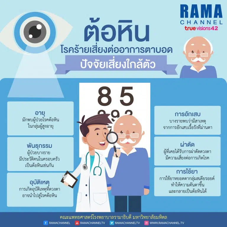 ต้อหิน โรคร้ายเสี่ยงต่ออาการตาบอด