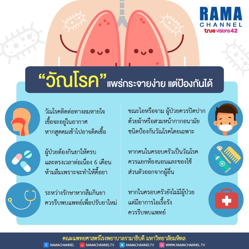 วัณโรค_info