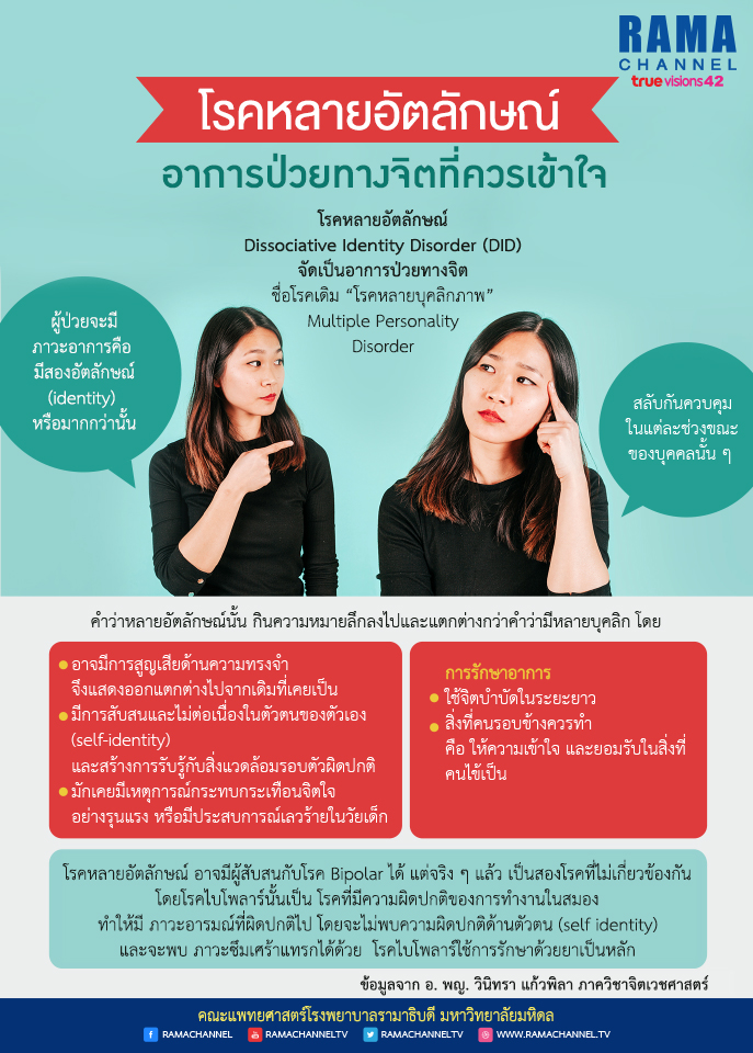 โรคหลายอัตลักษณ์