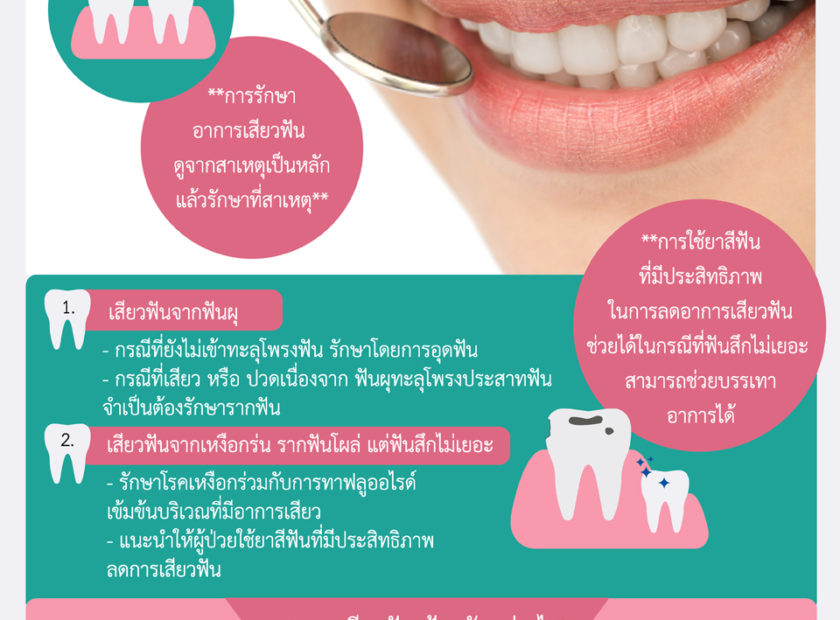 อาการเสียวฟัน” ปัญหากวนใจ ทำอย่างไรถึงหาย - รามา แชนแนล