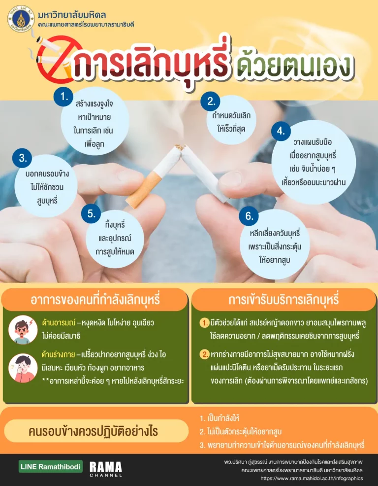 อินโฟกราฟิก เรื่อง การเลิกบุหรี่ ไม่ใช่เรื่องยากอย่างที่ใครหลายคนคิด และเป็นสิ่งที่ควรปฏิบัติโดยเร็วเพื่อสุขภาพของตนเองและคนรอบข้างในระยะยาว
