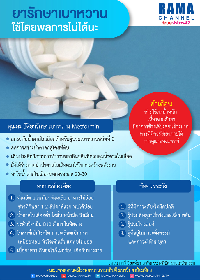 ยารักษาเบาหวาน ใช้โดยพลการไม่ได้นะ infographic