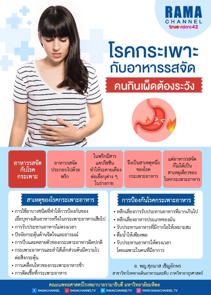 โรคกระเพาะอาหาร_info