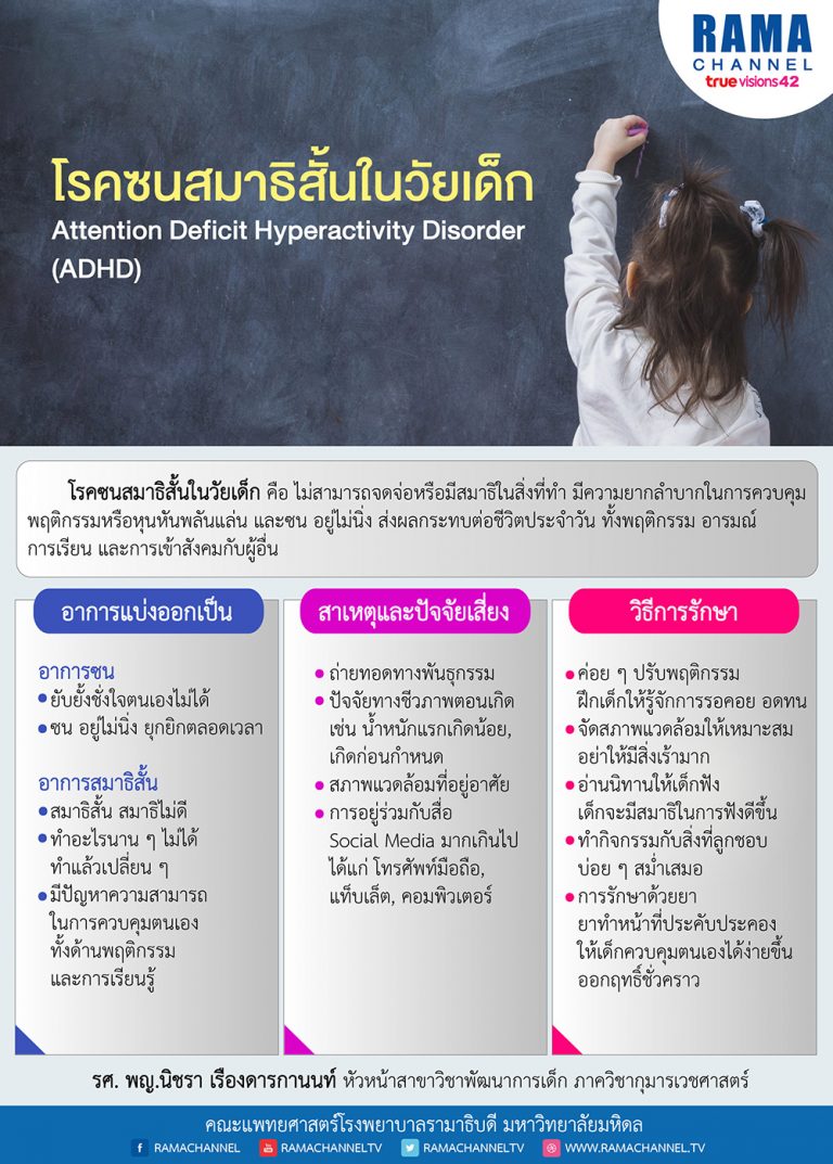 โรคซนสมาธิสั้นในวัยเด็ก
