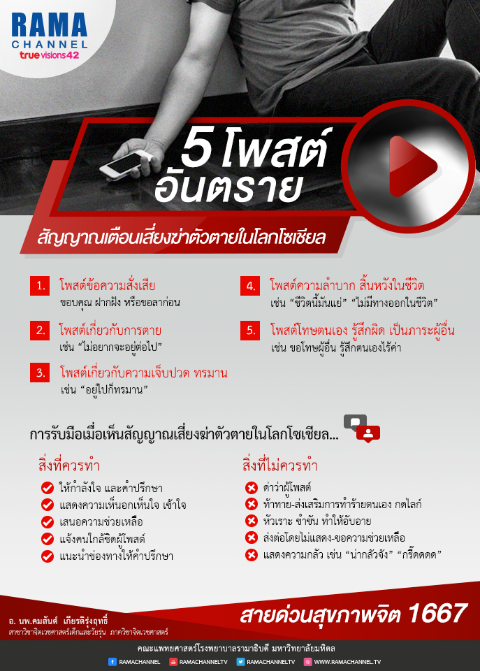 info_2018_ฆ่าตัวตาย_edit