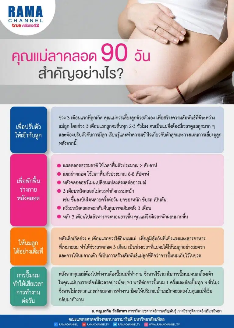 คุณแม่ลาคลอด