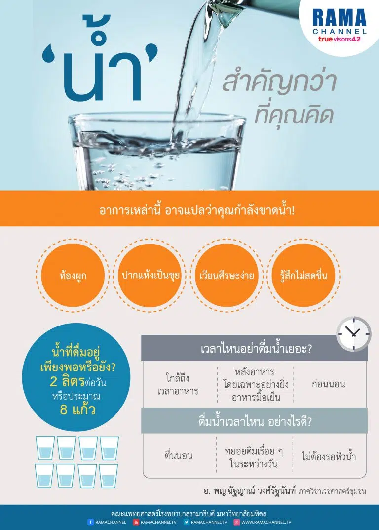 น้ำ สำคัญกว่าที่คุณคิด