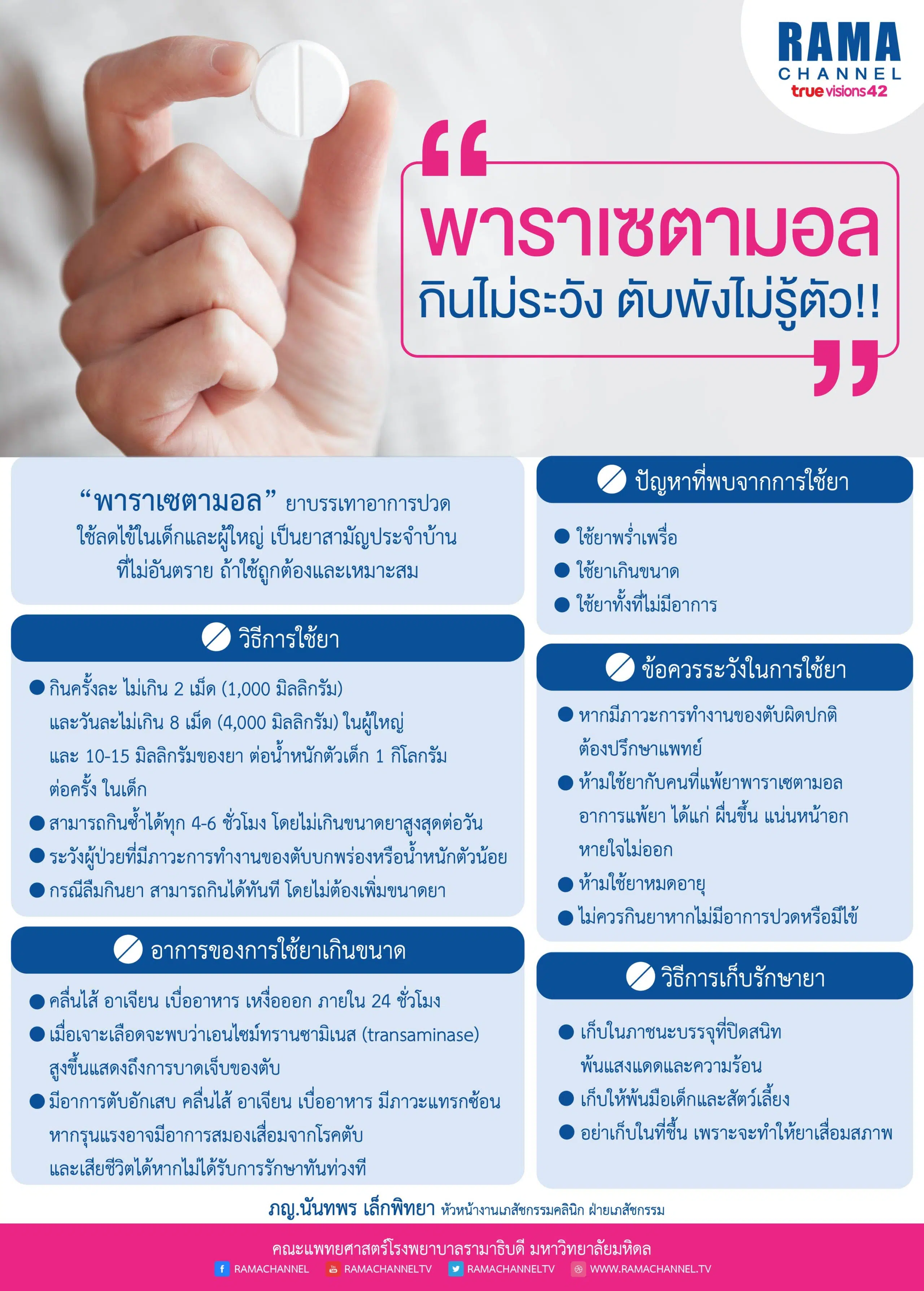 พาราเซตามอล กินไม่ระวัง ตับพังไม่รู้ตัว