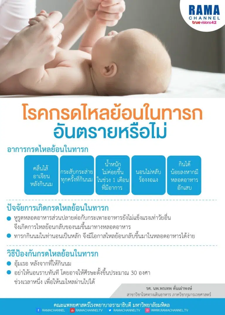 โรคกรดไหลย้อนในเด็ก_๑๘๑๐๐๙_0001