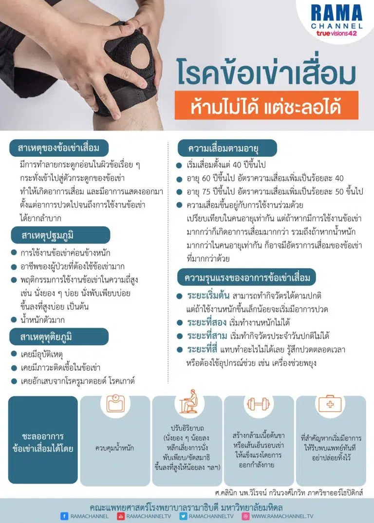 โรคข้อเสื่อม_๑๘๑๐๐๙_0001