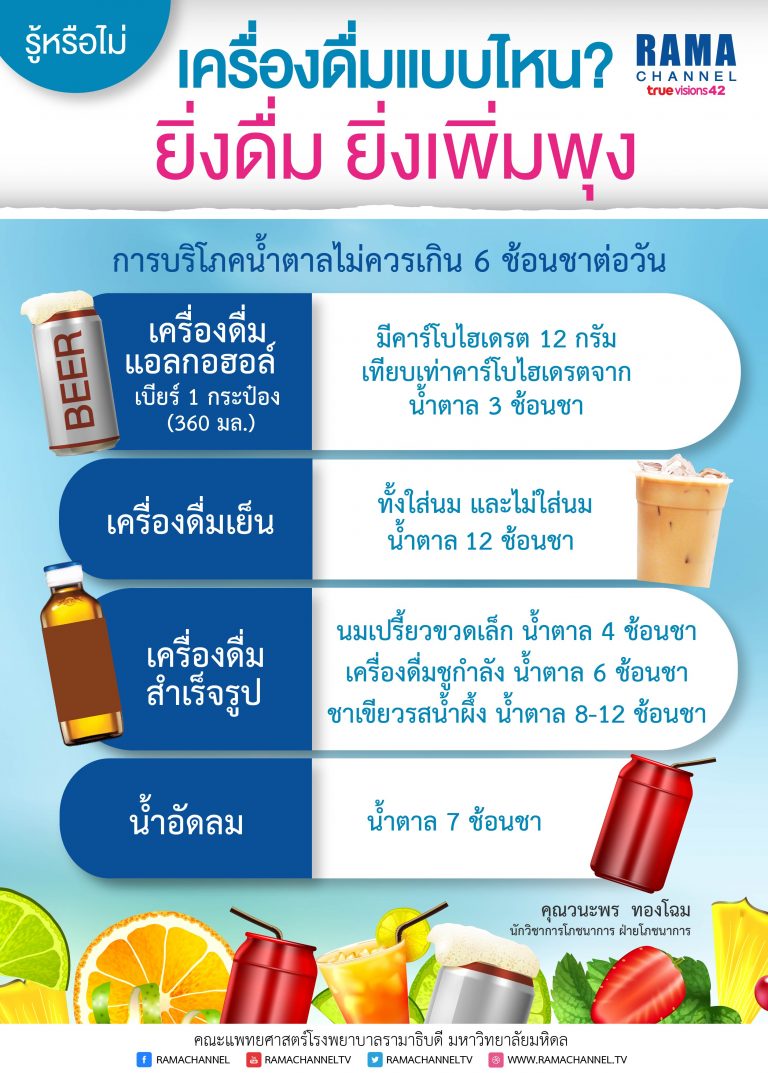รู้หรือไม่ เครื่องดื่มอะไรยิ่งดื่ม ยิ่งเพ