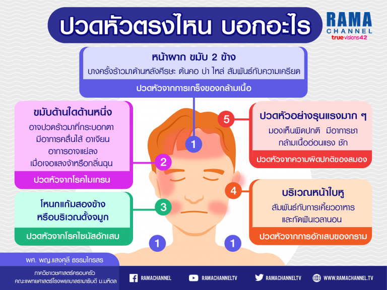 ปวดหัวบอกโรค