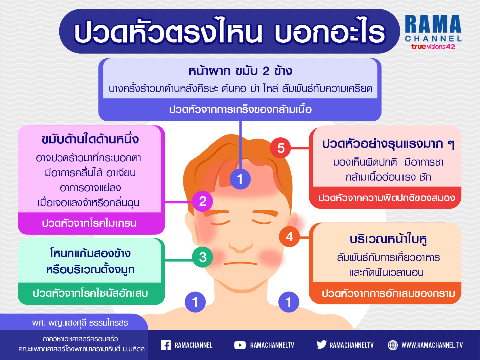ปวดหัวบอกโรค