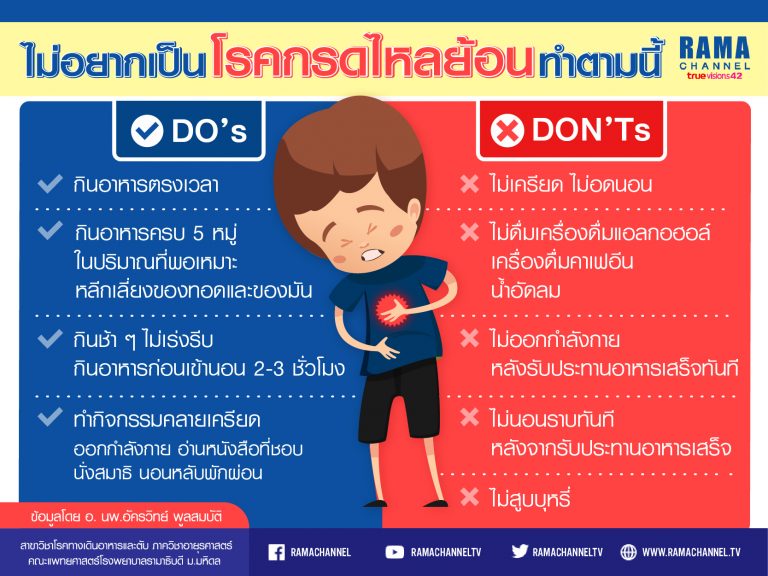 Info rama_กรดไหลย้อน-04