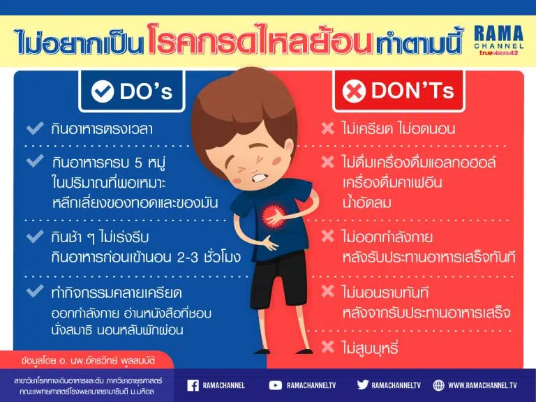 Info rama_กรดไหลย้อน-04
