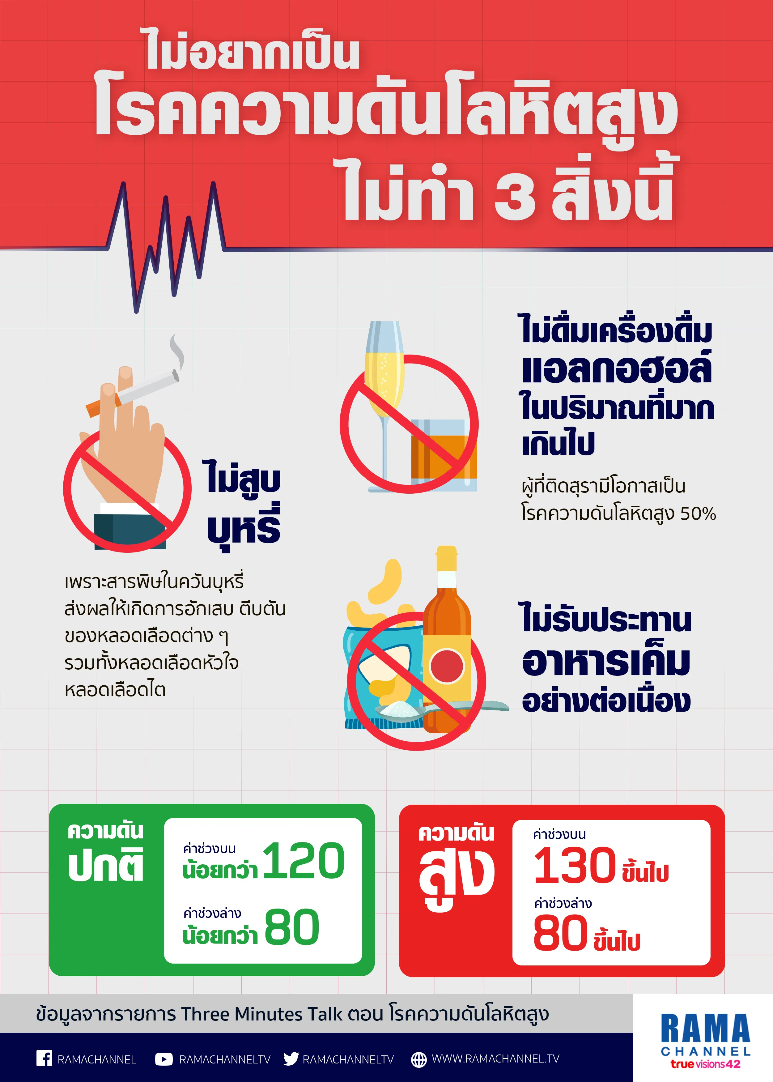 โรคความดันโลหิตสูง