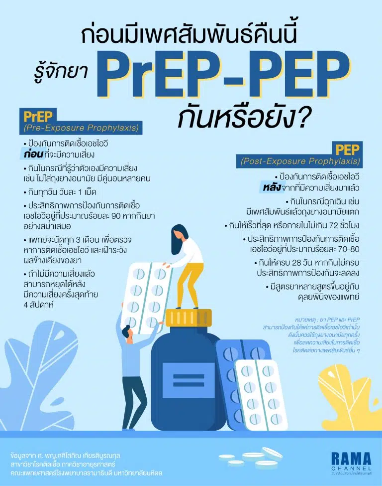 ก่อนมีเพศสัมพันธ์คืนนี้ รู้จัก ยา PrEP-PEP กันหรือยัง?