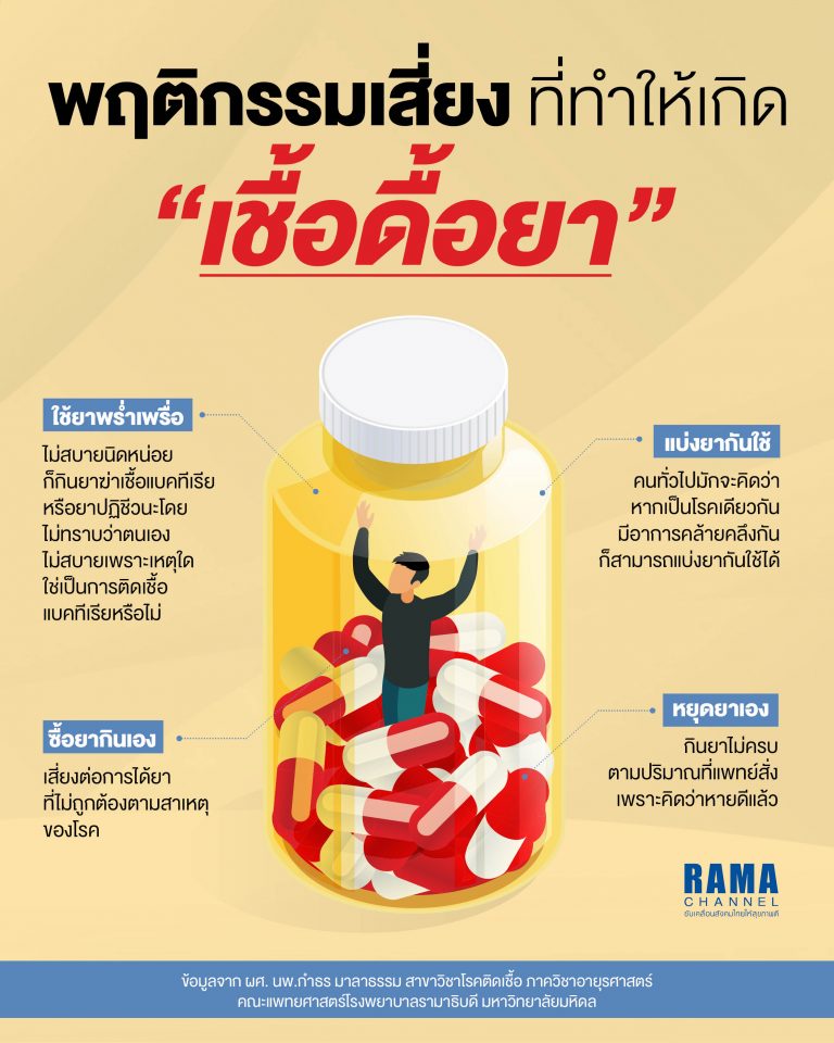 เชื้อดื้อยา