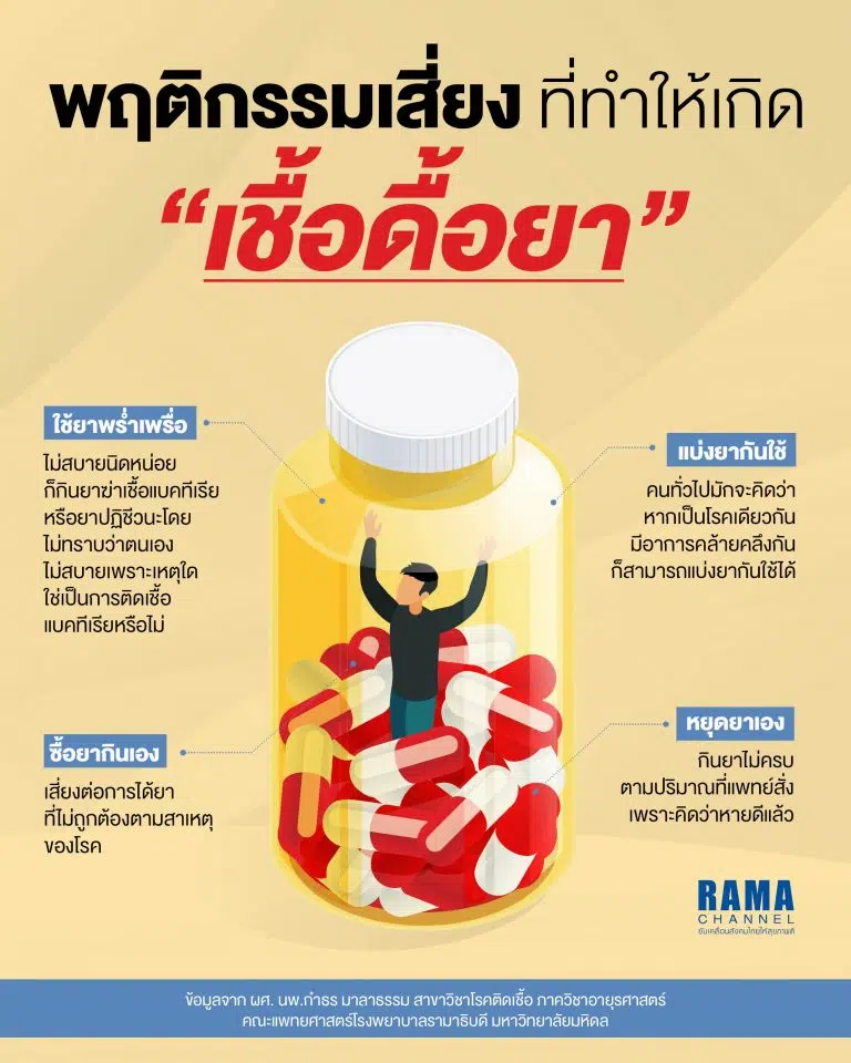 เชื้อดื้อยา