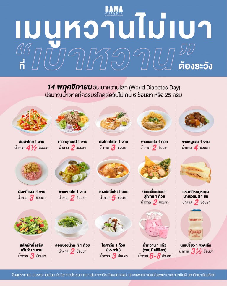 Info Rama เมนูหวาน