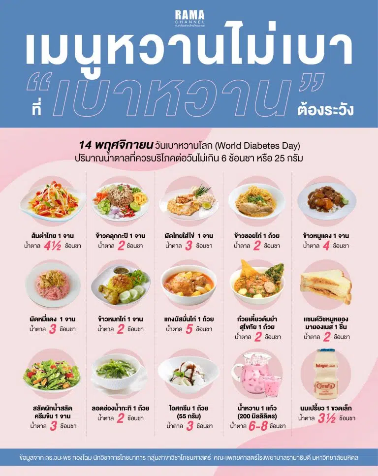 Info Rama เมนูหวาน