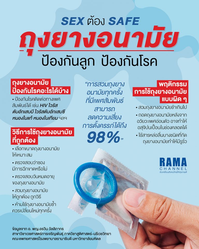 SEX ต้อง SAFE ถุงยางอนามัย ป้องกันลูก ป้องกันโรค